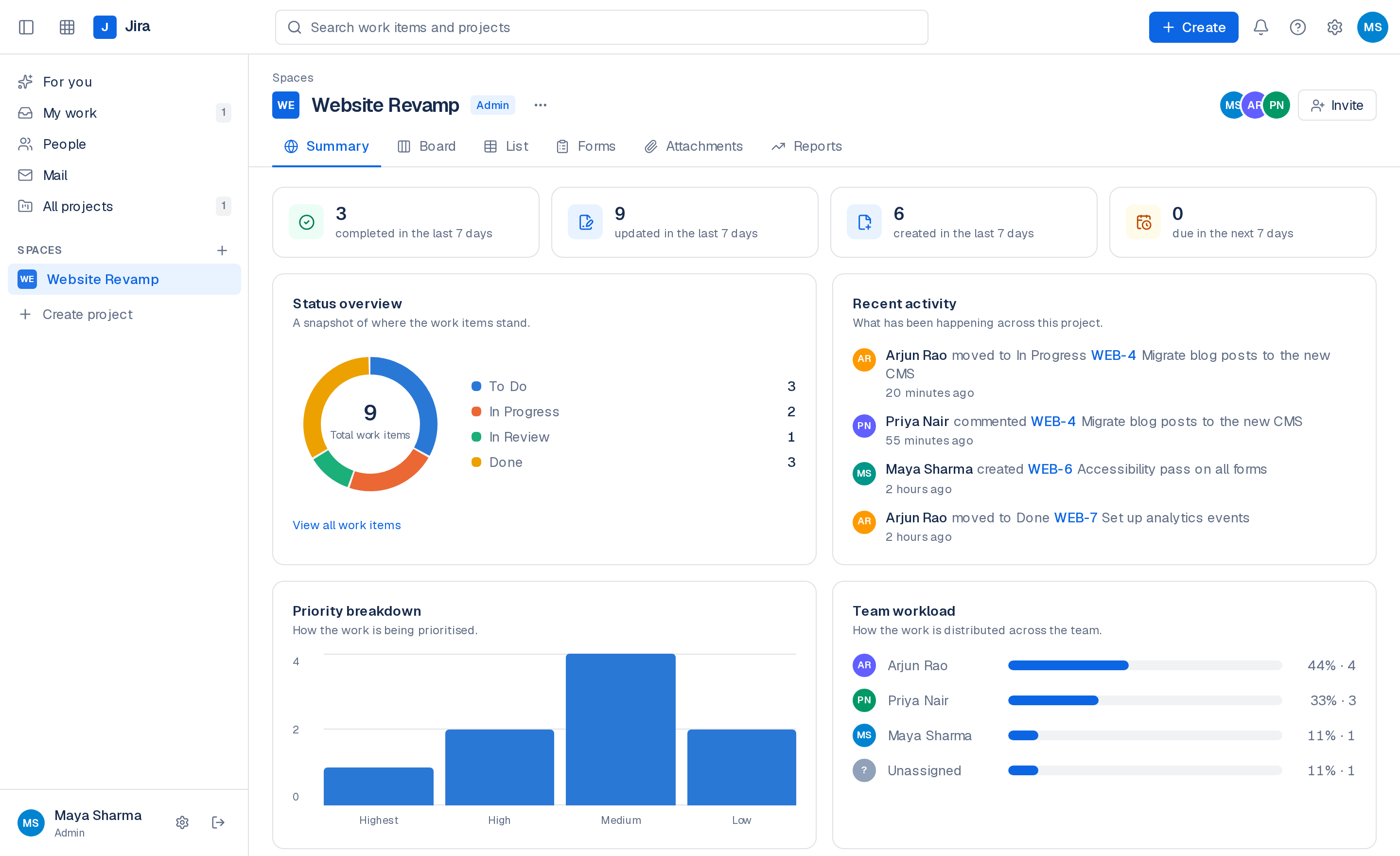 Summary dashboard with status overview and team workload